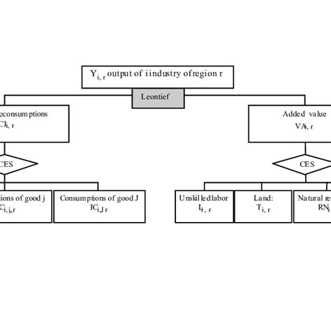 Simlpe Production Function に対する画像結果