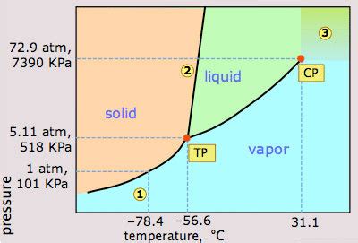 Dr Ice Diagram に対する画像結果