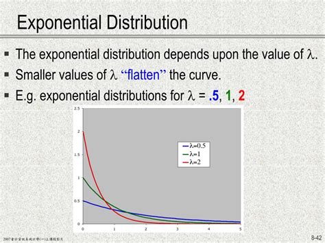 Image result for Exponential Distrubution Formula