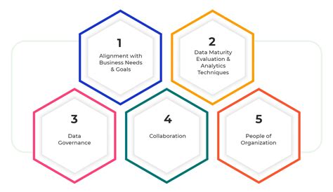 Image result for Elements of Data Analytics