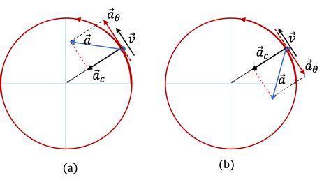 Toradh íomhá ar Direction of Motion