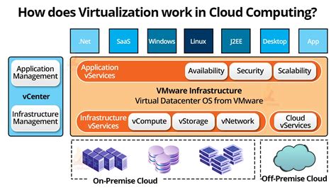 Afbeeldingsresultaten voor What Is Virtualization