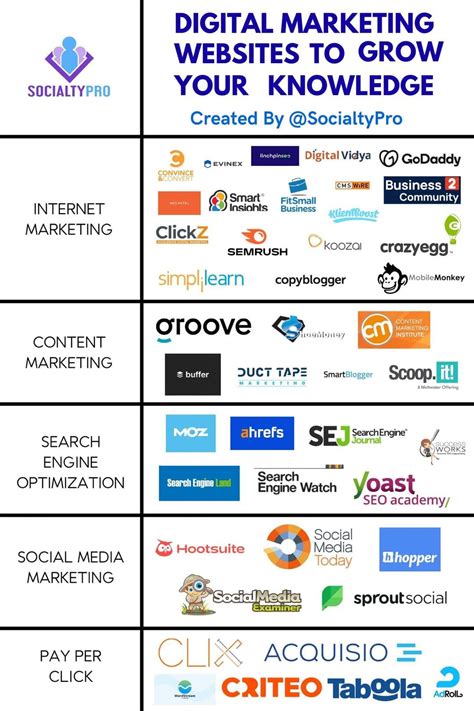Image result for Best Practice Software Cheat Sheet