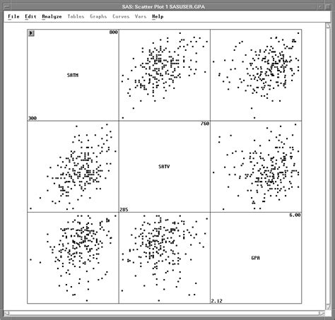 Scatter plot Matrix に対する画像結果