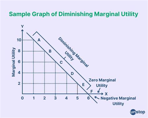 Image result for The Law of Diminishing Marginal Graph PNG