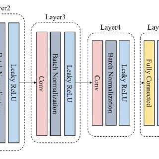 Image result for Deep Learning Image Schematic