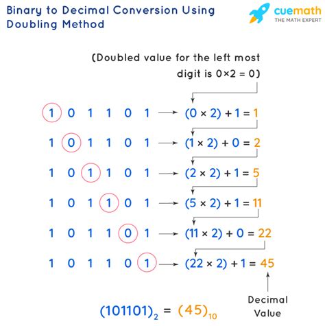 Toradh íomhá ar Binary to Decimal Colors