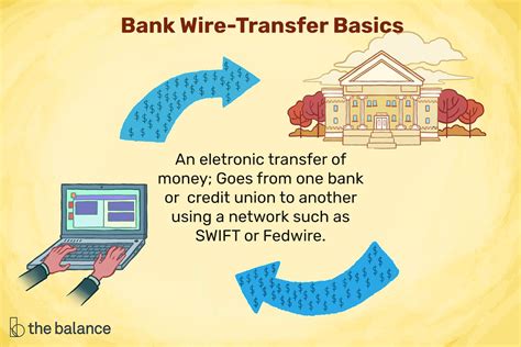 Image result for Wire Transfer Process Flow Chart