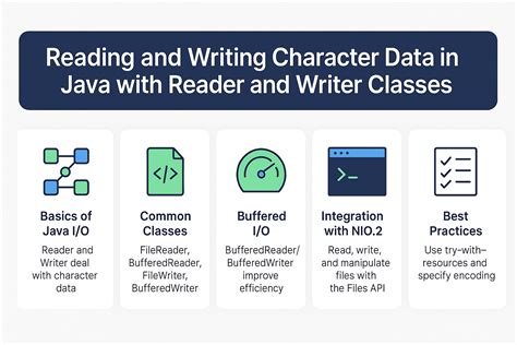 Image result for Reading Character in Java