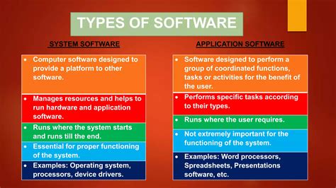 Image result for Introduction to System and Application Software