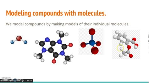 Image result for Compound Model
