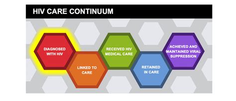 Toradh íomhá ar HIV Diagnostic Algorithm