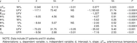 Linear Regression Data Set에 대한 이미지 결과