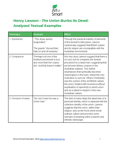 Afbeeldingsresultaten voor Textual Examples
