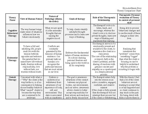 Image result for Feature Comparison Model Psychology