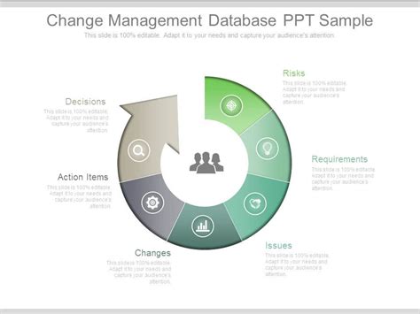 Afbeeldingsresultaten voor Change Management Data Model