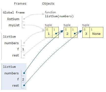 Image result for Python Stack Frame Layout