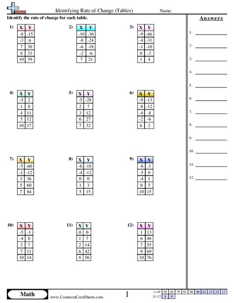 Image result for Kindergarten Math Lesson Plans Rate of Change Word Problems