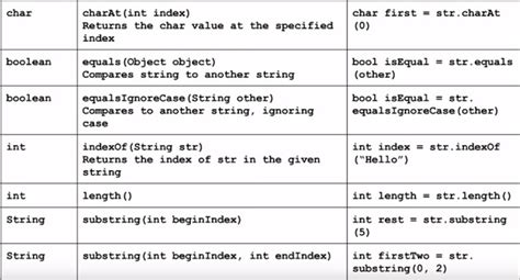 Image result for Built in Methods in Java