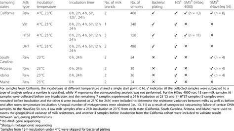 Image result for Experimental Sampling Design Example