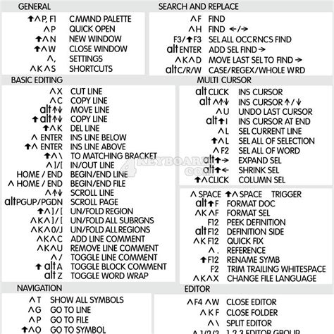 Toradh íomhá ar Visual Studio Code Hotkeys