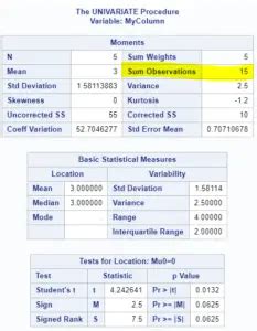 Image result for Count a Character Variable Proc SQL SAS