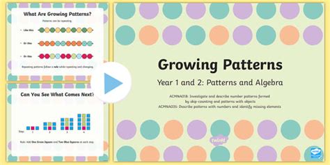 Simple Growing Patterns に対する画像結果