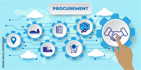 Afbeeldingsresultaten voor Procurement Application Software