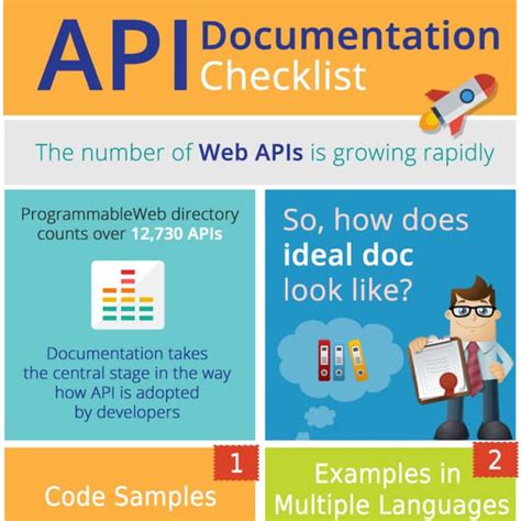 Image result for API Documentation PDF/XML