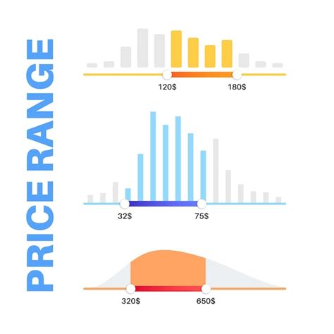 Image result for Price Range Filter UI