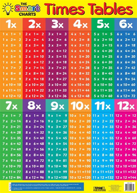 2 Times Table Chart に対する画像結果
