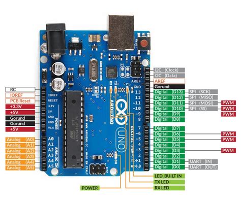 Image result for Arduino Uno Parts List and Schematic