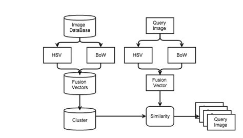 Toradh íomhá ar My Algorithm