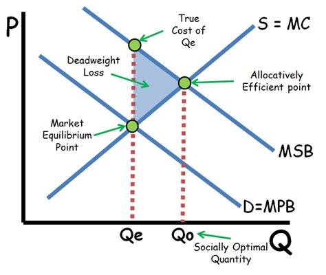 Open Space Externality Graph に対する画像結果