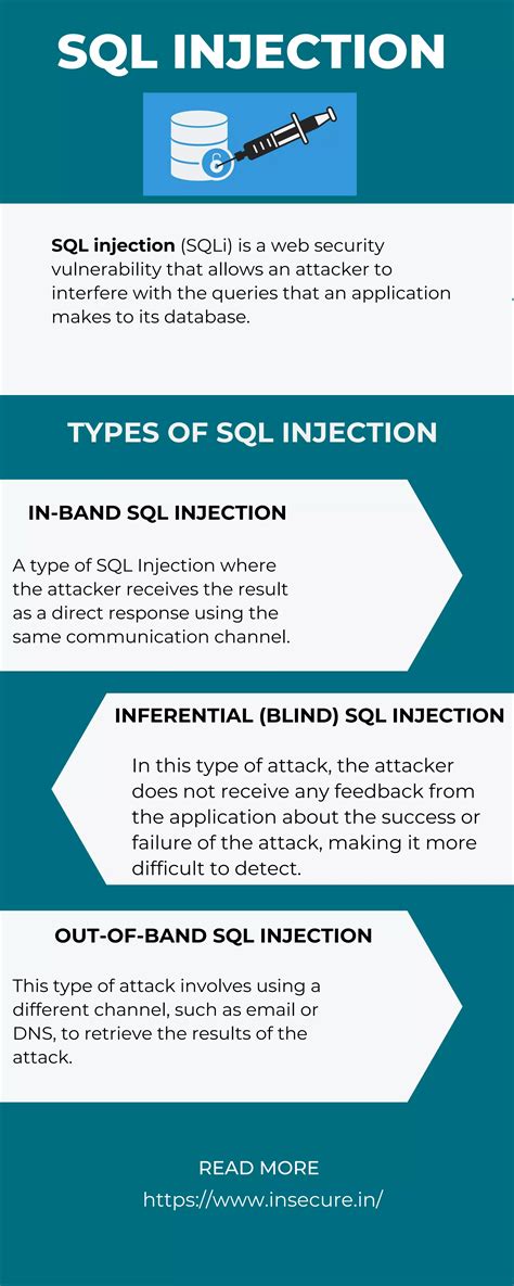 In Band Vs. Inferential SQL Injection に対する画像結果