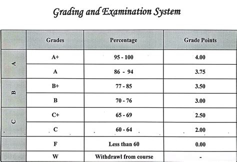 Toradh íomhá ar Grading System PDF