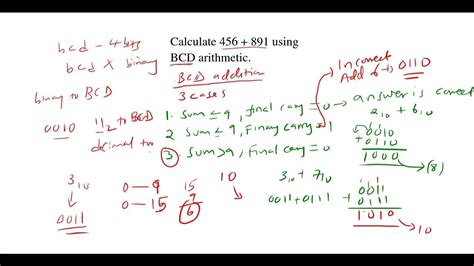 Image result for Bcd Calculation