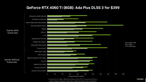 Image result for Vram Graphics Card