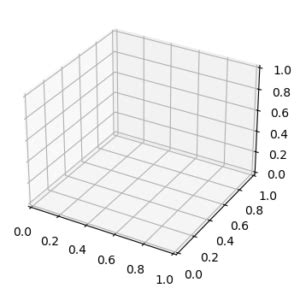 Image result for Python 3D Plot Example