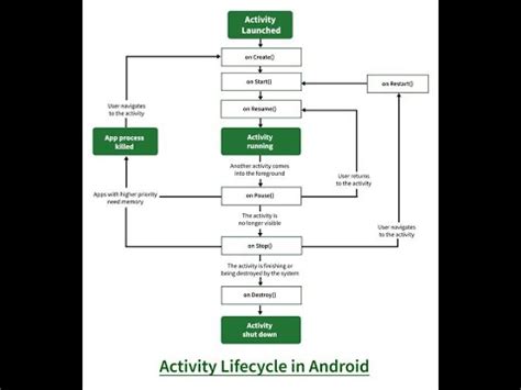 Toradh íomhá ar MotionEvent Life Cycle Android