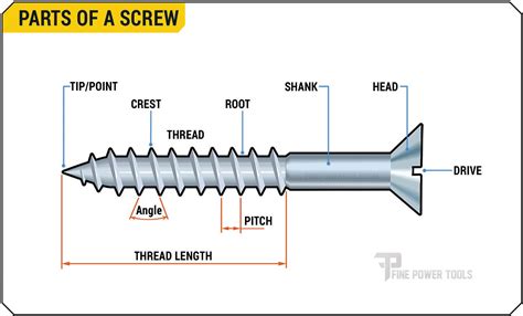 Image result for Thread Side View Screw
