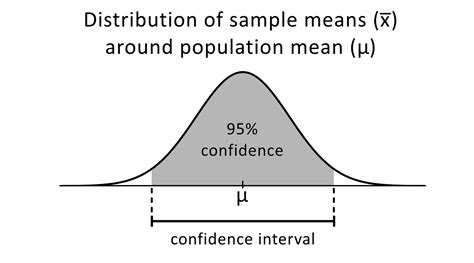 Toradh íomhá ar Confidence Interval for Sample Proportion