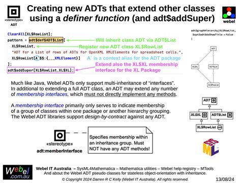 Functin Add എന്നതിനുള്ള ഇമേജ് ഫലം