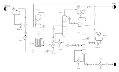 Image result for PID Process