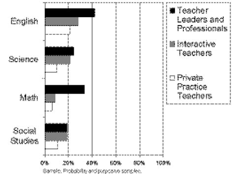 Image result for Computer Lessons Percentage
