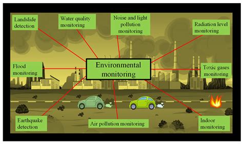 Toradh íomhá ar Environmental Monitoring Arduino