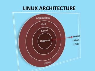 Image result for Linux and Unix Architecture