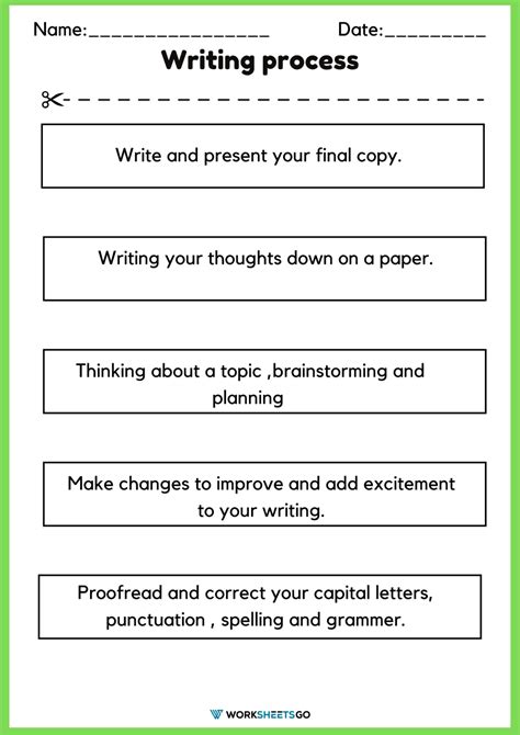 Image result for Process of Essay Writing Worksheet