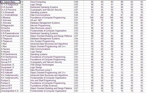 Dataset in Excel Format に対する画像結果