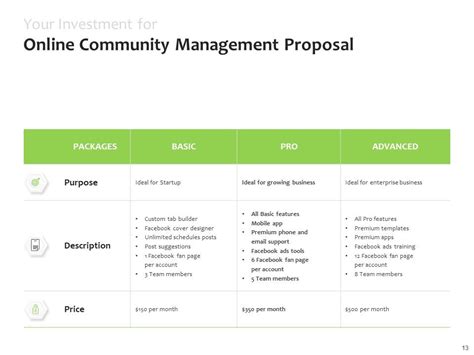 Résultat d’images pour Project Management Presentation Sample Community